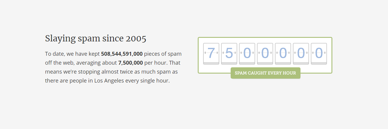 Akismet Anti Spam Plugin Blocks WordPress spam