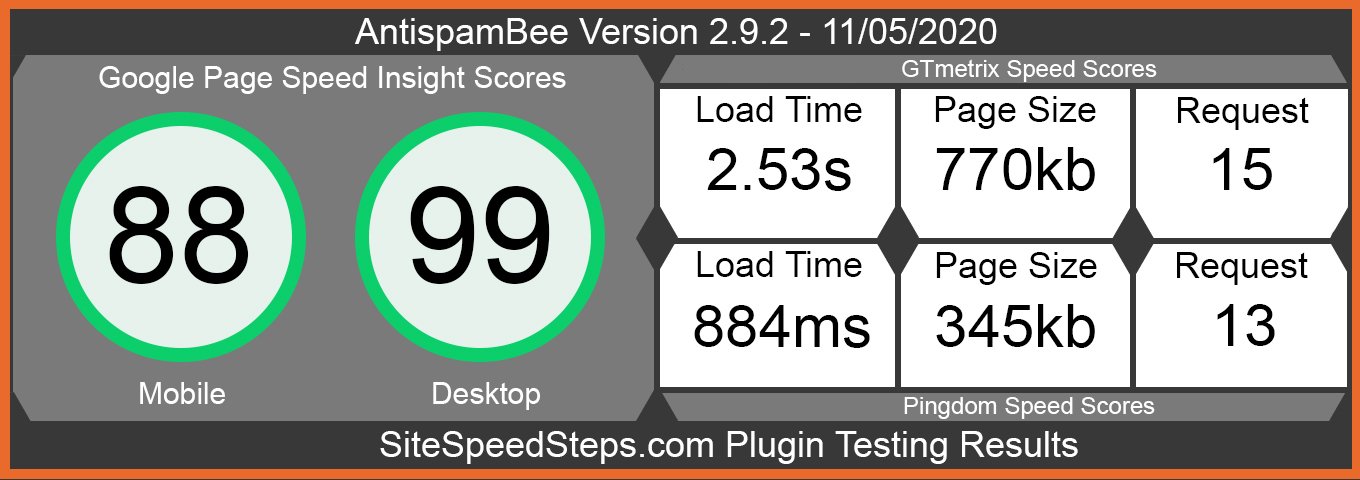 Speed testing results for the AntispamBee Spam Protection WordPress plugin