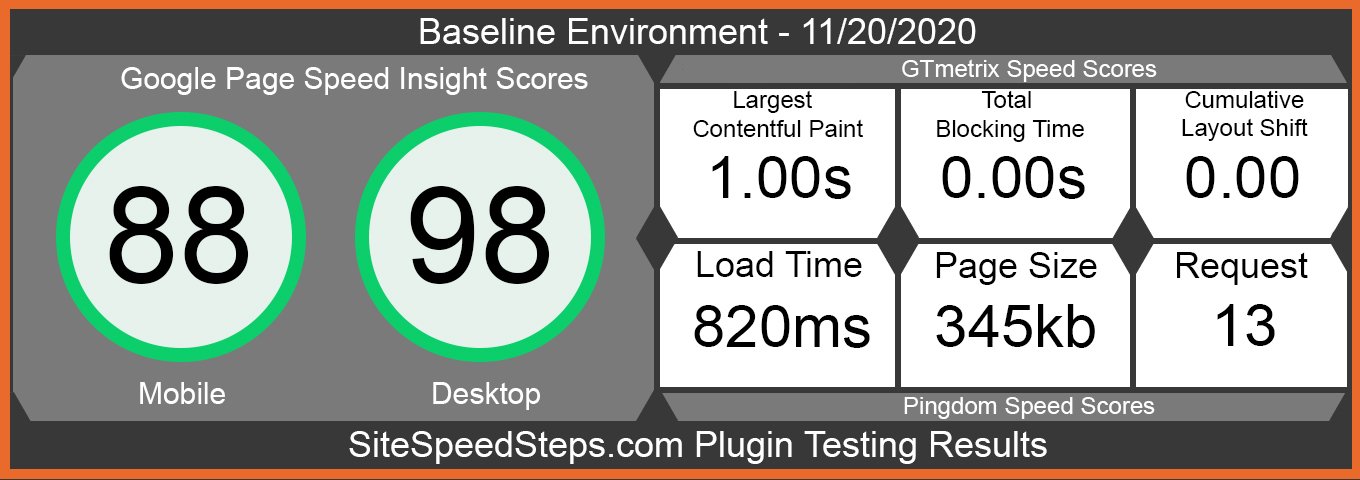 Baseline Environment for FV Antispam