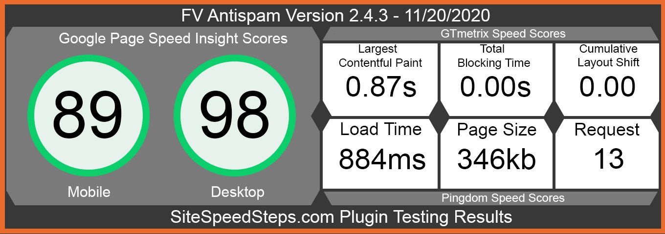 FV Antispam Results Page