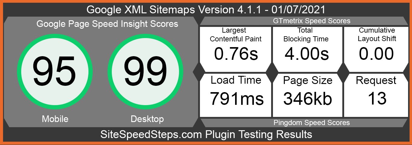 XML Sitemaps plugin for WordPress