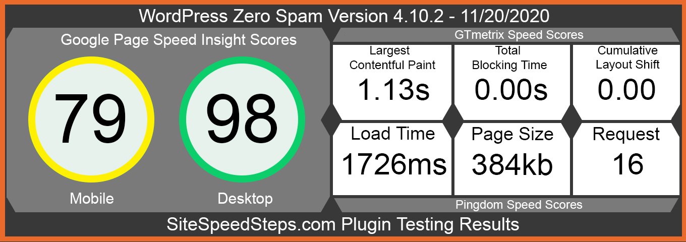 WordPress Zero Spam Plugin Speed Analysis