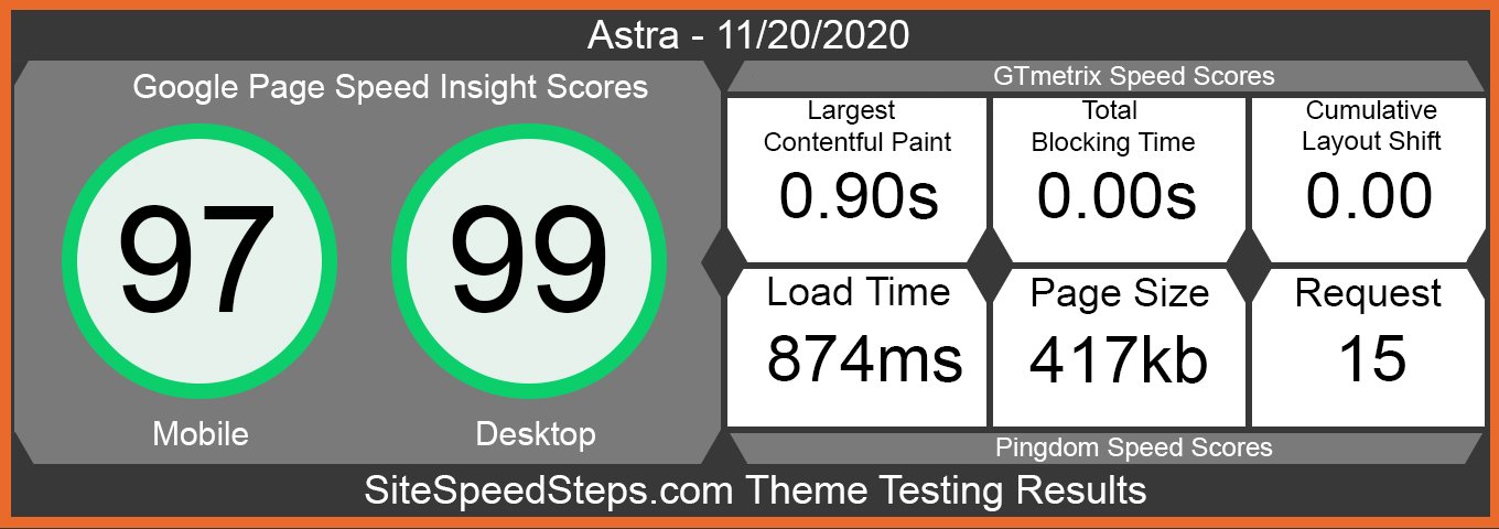 Site Speed Steps Testing Of The WordPress Astra Theme