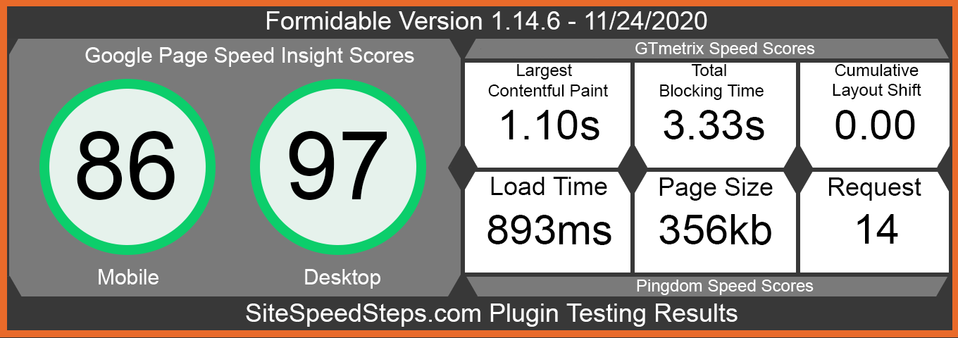 Results for Formidable Plugin