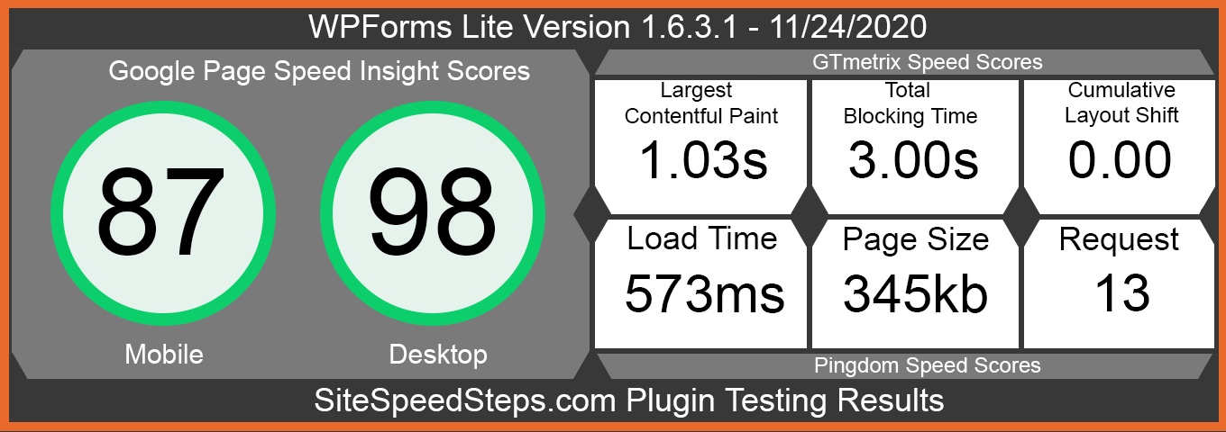 WPForms Lite WordPress Plugin testing results
