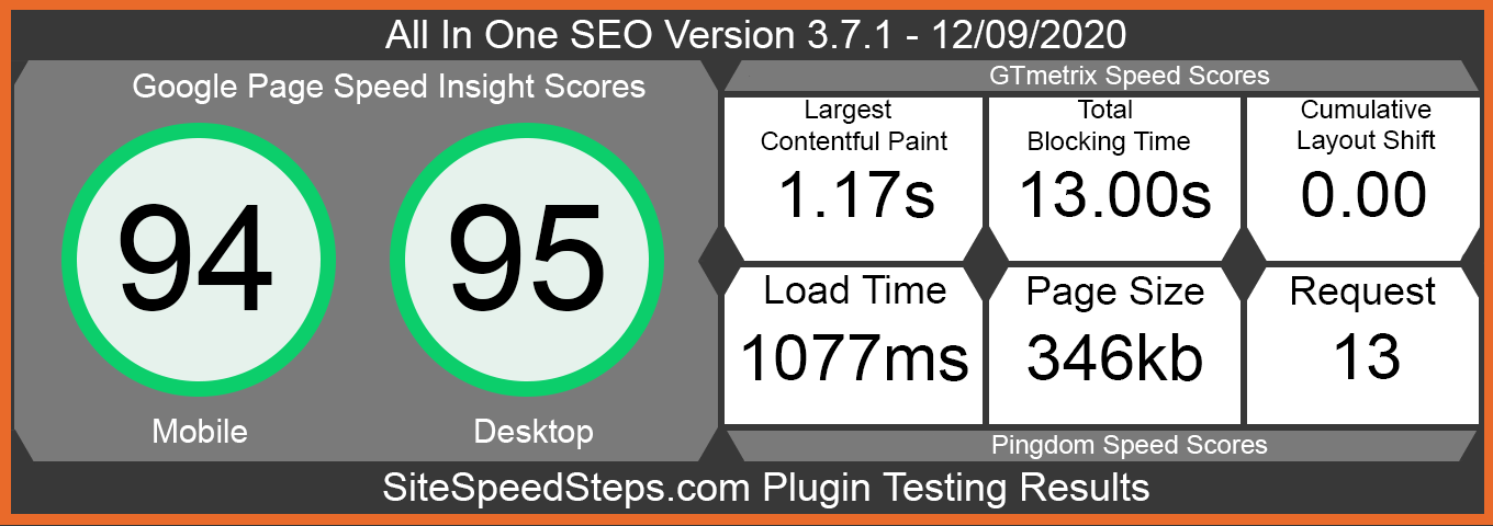 Results For All In One SEO