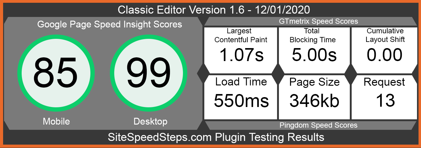 Results for Classic Editor