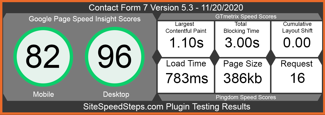 Results For Contact Form 7